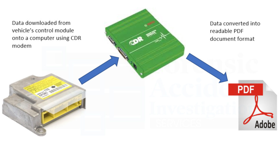 black box crash data retrieval australia