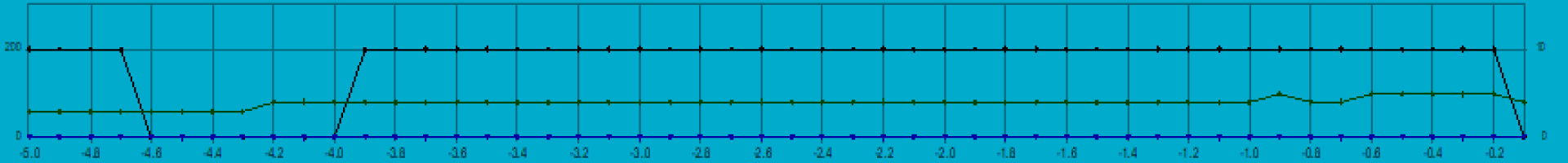 vehicle crash data retrieval